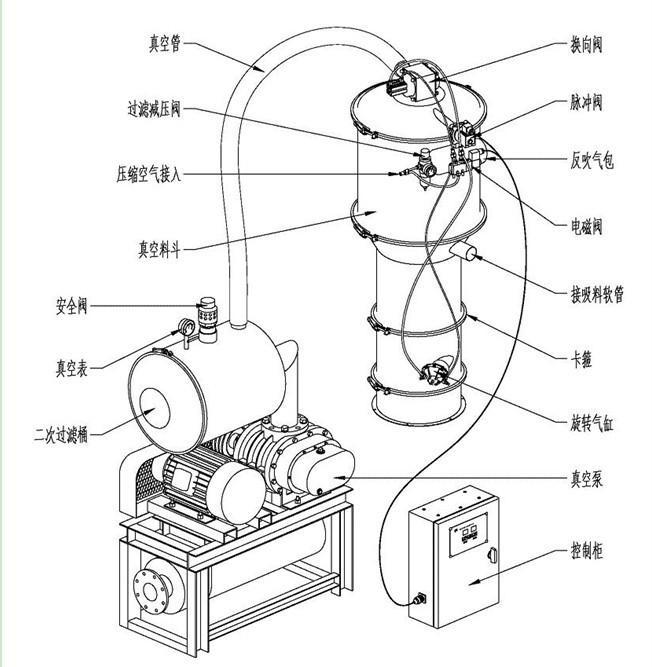 氣動真空上料機廠家直銷