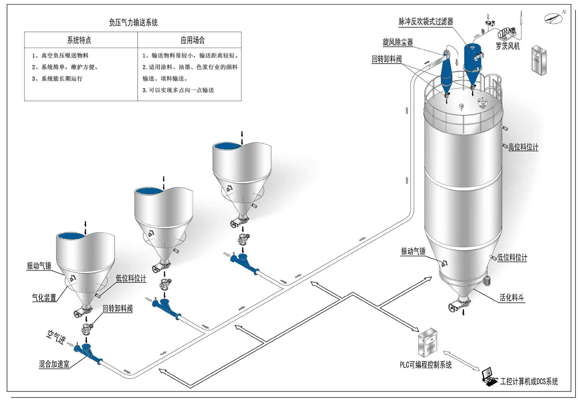 真空上料機(jī)的工作流程