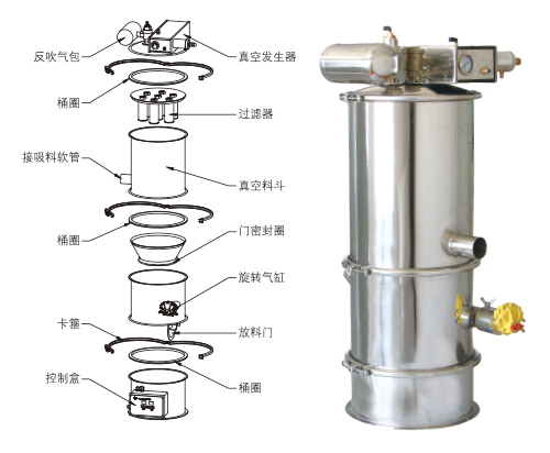真空上料機(jī)在使用時(shí)影響輸送能力的大小的原因——上料機(jī)廠家泓博緣機(jī)械